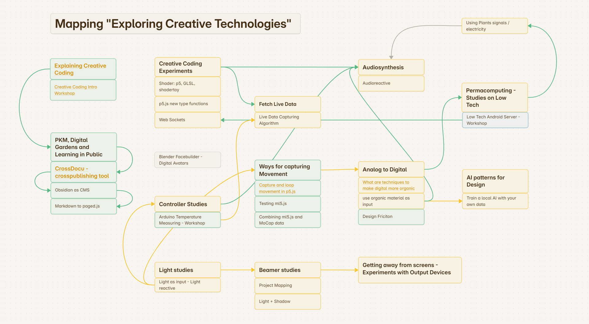 Mapping ETC